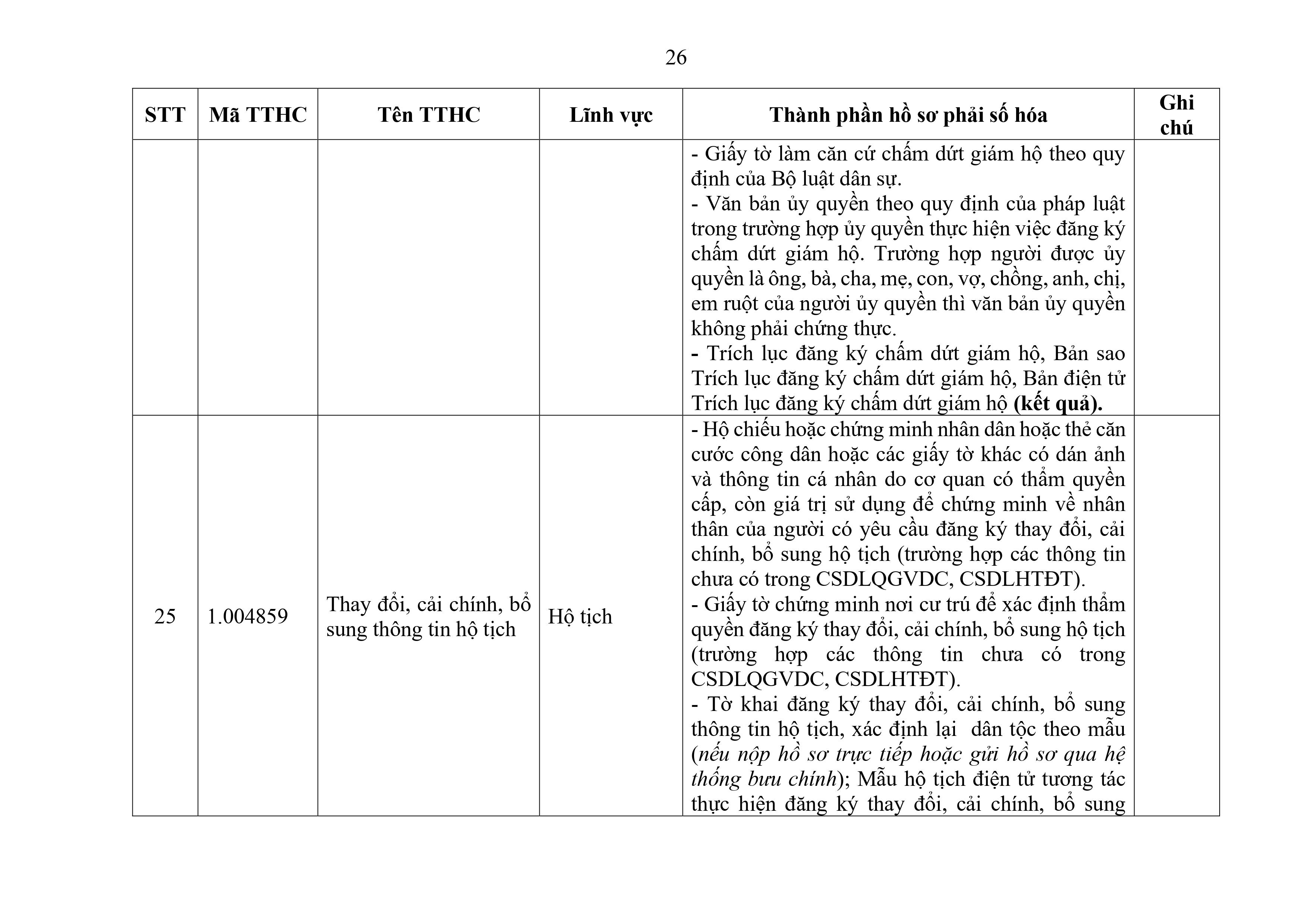 Phu luc XX_Cap Xa thanh phan ho so phai so hoa-hình ảnh-25